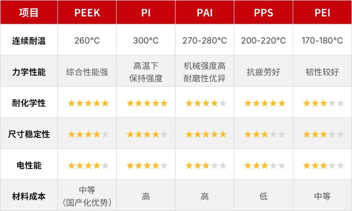 1782802441662818 “塑”说百年③ | 比金属还强:PEEK若何成为特种工程塑料的“金字塔尖”